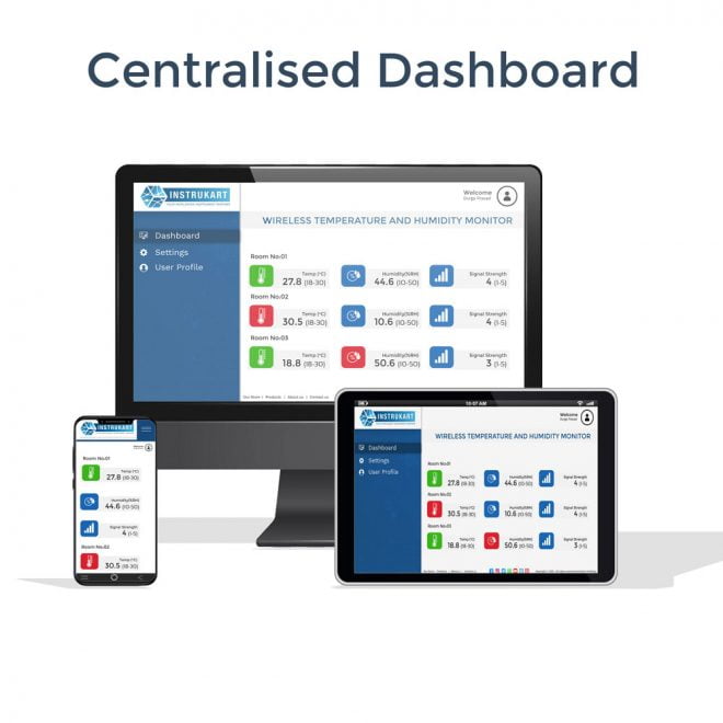 Green House Centralized Dashboard