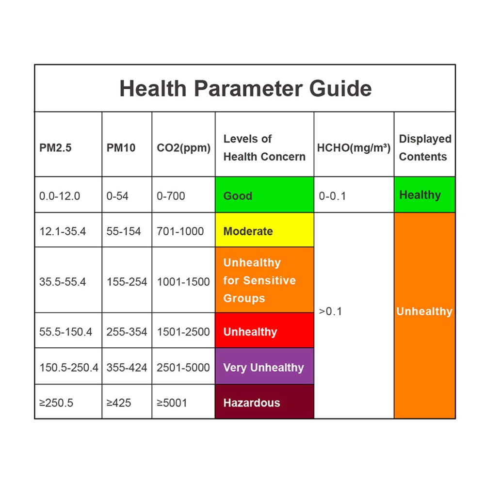 Temtop Air Quality Monitor Health Parameter Guide