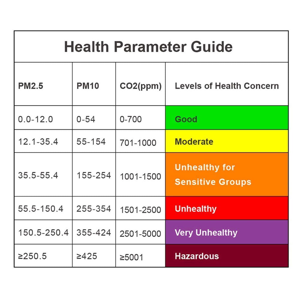 Temtop M2000C Health Parameter Guide