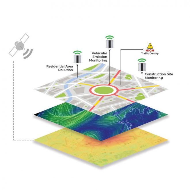 Ai-Driven-Outdoor-Air-Pollution-Monitoring-Equipment-Oizom-Polludrone-Pro