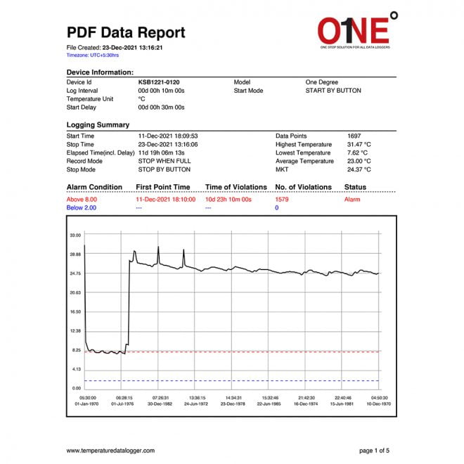 One Degree Temperature Datalogger pdf Report