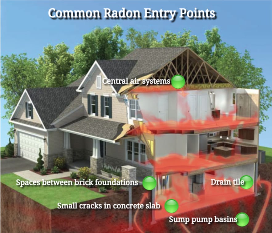 Radon common entry points